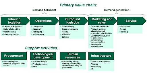 Humanitarian Supply Chains and Logistics Training primary image