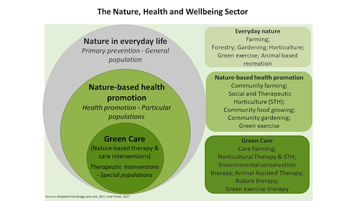 Growing Health and Wellbeing image