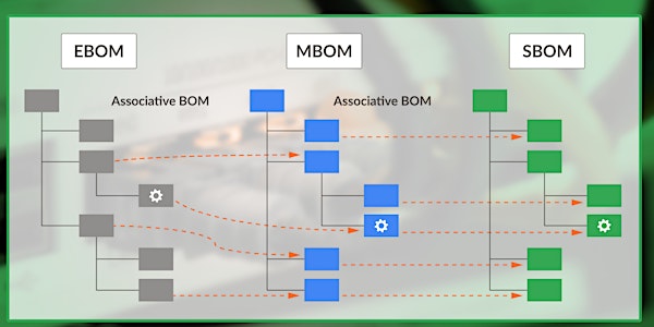 webinar eBom mBOM Transformatie