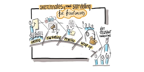 Primaire afbeelding van Sketchnotes and visual storytelling for freelancers