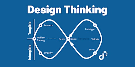 Hauptbild für Creative Innovation through Design Thinking & -Sprints (1h, online)