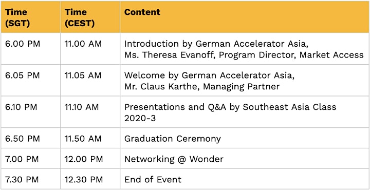  German Startup Night - Virtual Edition - Southeast Asia image 