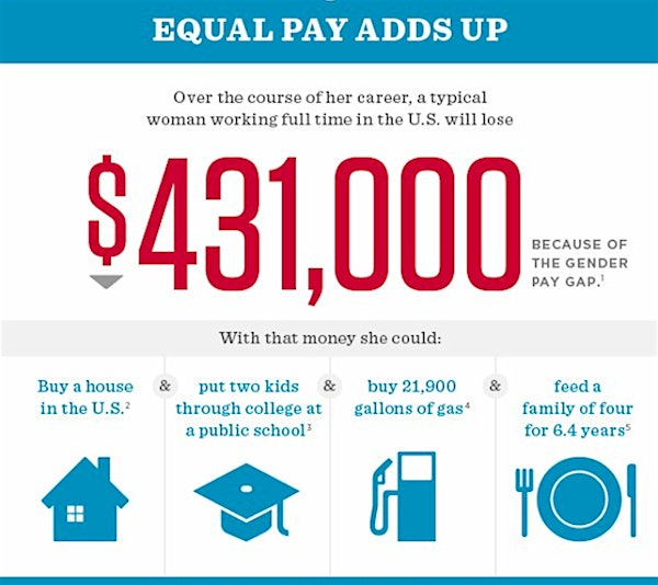 UCW "Equal Pay day" Lunch and Learn