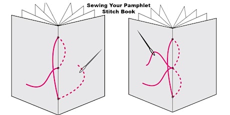 Bookmaking - Basic Pamphlet Stitch (Mount Pleasant SC residents only) primary image