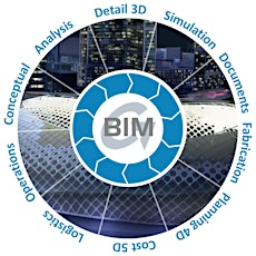Immagine principale di BIM con Autodesk Revit ed Autodesk Advance Steel 