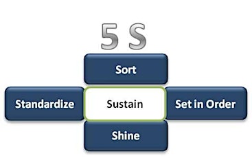 How to Implement a 5-S System Effectively (Free Webinar) primary image