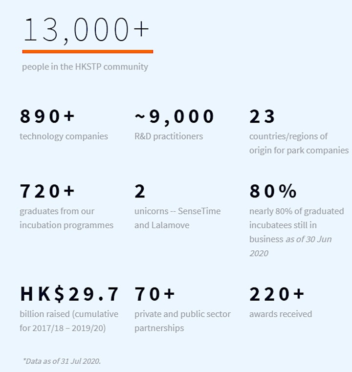 
		Enter the Dragon: Conquering the Asian markets via the HKSTP image
