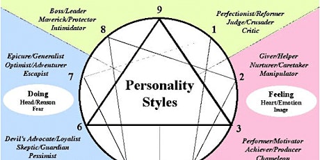 The Enneagram : 9 Types of Personality- Know yourself - Improve yourself primary image