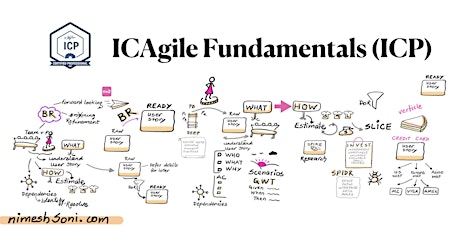 ICAgile Fundamentals (ICP) - 2021May primary image