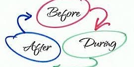 The Before-During After Process to Innovate anything in your business.