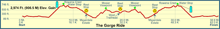 Gorge Ride - 2021 image