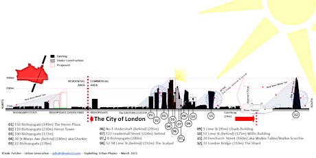 Imagen principal de Walking with Giants (FREE EVENT BUT Limited Places - Refundable Desposit)