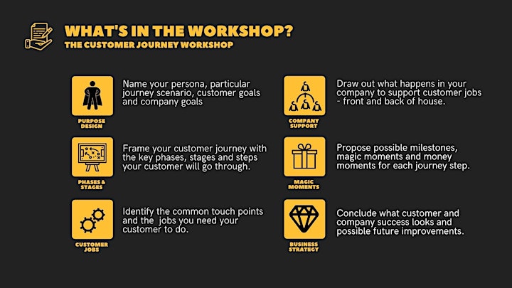  Customer Journey Workshop image 