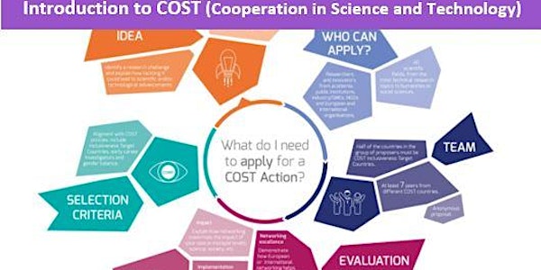 Introduction to COST (Cooperation in Science and Technology)