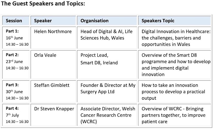  Innovation Pathways and Prioritisation within Primary Healthcare Series CPD image 