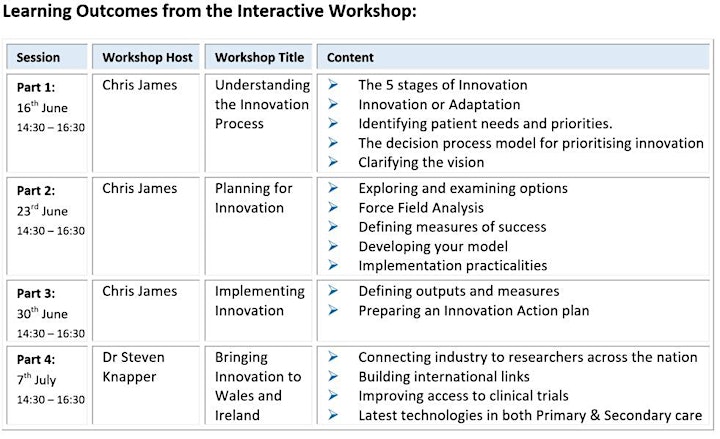  Innovation Pathways and Prioritisation within Primary Healthcare Series CPD image 