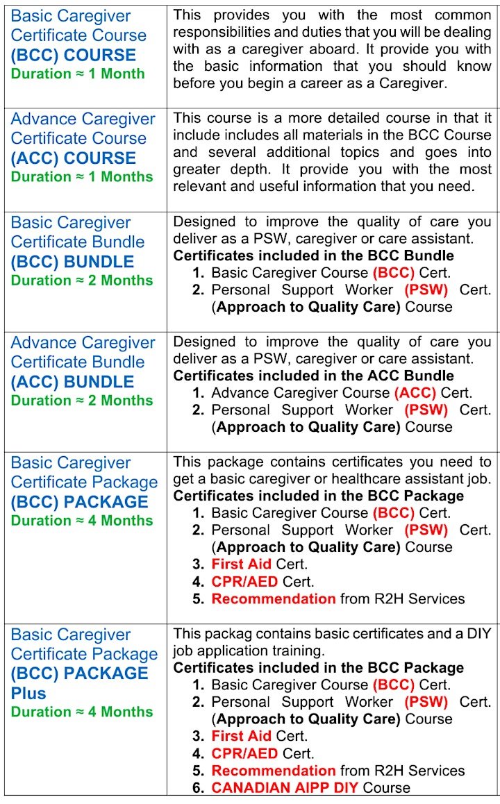 Caregiver / PSW / Nanny & CNA Professional Certificate Course. image
