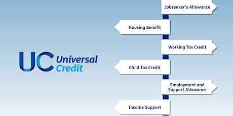 Social Housing, understanding universal credit primary image