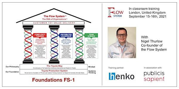 Flow System Foundations (FS-1) - In Person Training with Nigel Thurlow