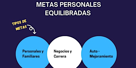 Imagen principal de Alcanza tus objetivos financieros, diseñando tus Metas Personales