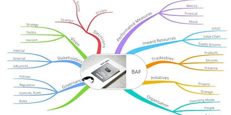 Business Architecture Frameworks - where they fit (Series #4) primary image