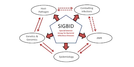 Bacterial Infectious Diseases Symposium primary image