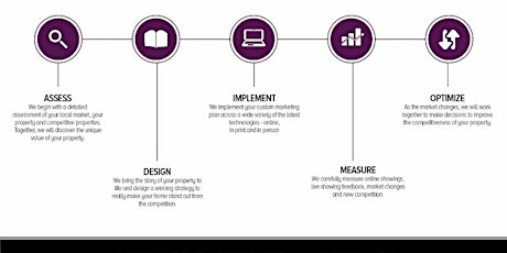 APMS 1-Advanced Property Marketing System - 3-Hr. CE primary image