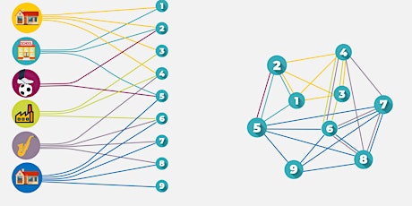 Primaire afbeelding van HNR2021 Workshop 1: Analysis of Two-Mode Networks with Python