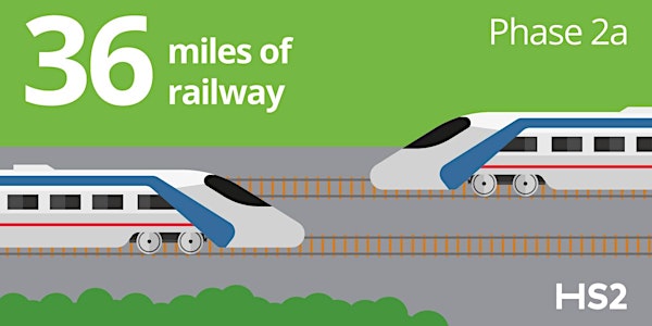 HS2 in Phase 2a (West Midlands to Crewe): Where, What, When and How