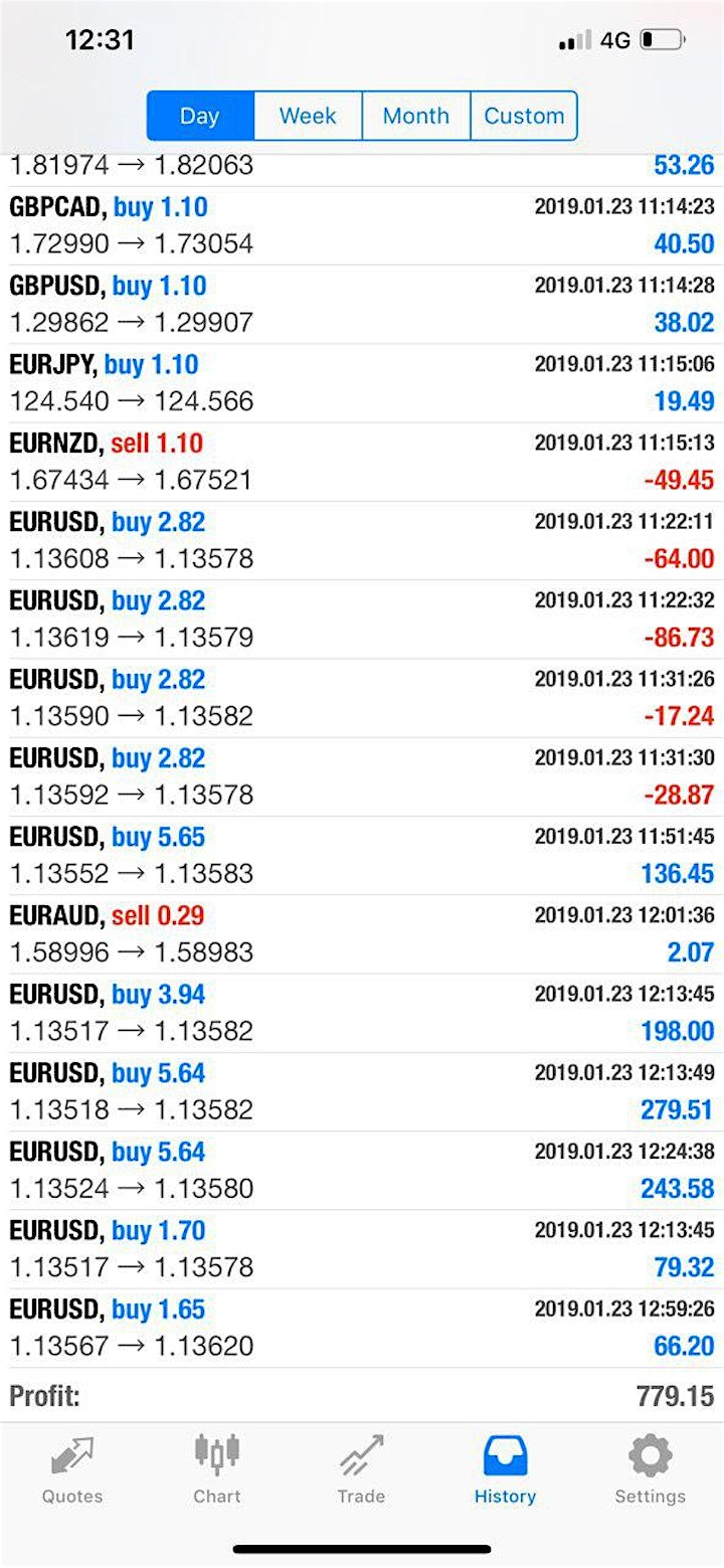 Learn to Trade Forex & Bitcoin in London - FOREX Trading LONDON image