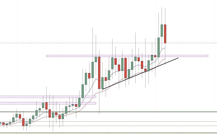 Learn to Trade Forex & Bitcoin in London - FOREX Trading LONDON image