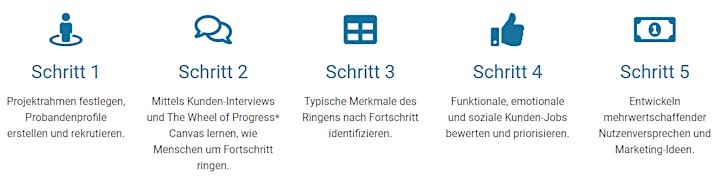 
		Customer Progress Design Briefing (Deutsch): Bild 
