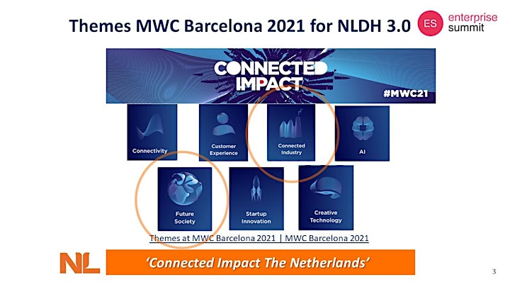 
		Afbeelding van NL Digital House 3.0 Connected Impact Innovation in The Netherlands
