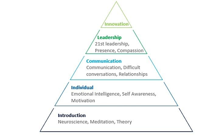 Mindfulness Based Leadership Online Course image