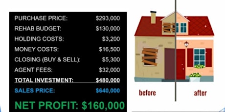Real estate investing tickets