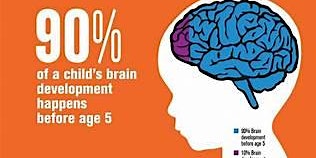 Imagen principal de It Really IS All in Your Head! The 3 Parts of the Brain and Their Impact