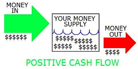 How To Create Positive Cashflow for your Business primary image