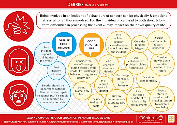 Developing Effective Debrief (Learning Disability/Mental Health) - Jul 2022 image