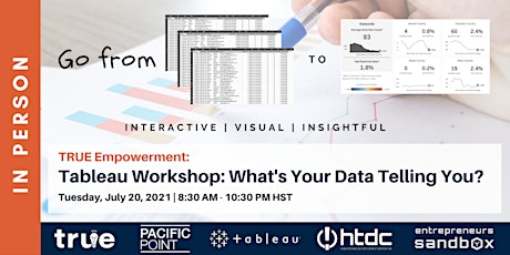 Tableau Workshop: What's Your Data Saying?
