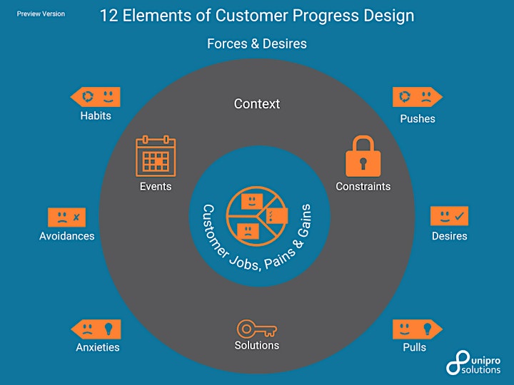 
		Customer Progress Design Briefing (English): Bild 

