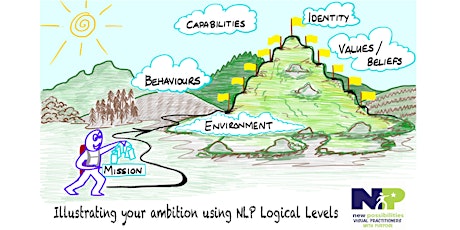 Illustrating Your Ambition using NLP Logical Levels tickets