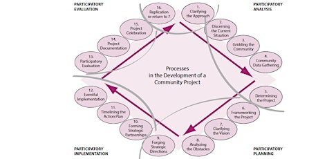 Community Development Intensive primary image