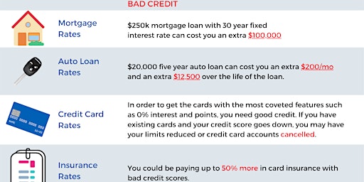 The Cost of Bad Credit: How to Boost Your Credit Score in 3-6 Months primary image