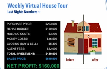 Real Estate Investing for your Retirement