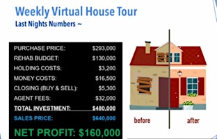 Imagem principal do evento Real Estate Investing for your Retirement
