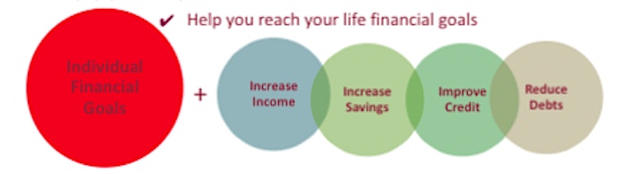  Rent Orientation and Financial Education at MEDA 1/17 image 