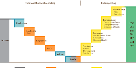 ESG Reporting & Compensation Framework (deutsch)