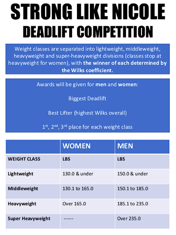 8th Annual Strong Like Nicole Deadlift Competition image