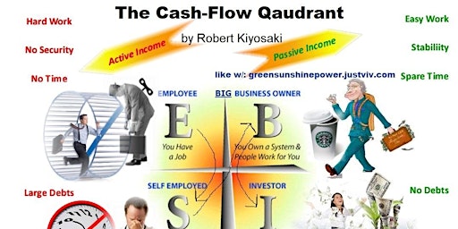 Financial & Time FREEdom w/ Passive/Residual $$$ in a Little-Known Industry