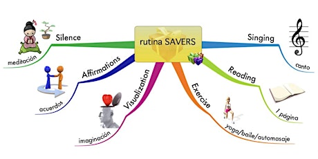 Imagen principal de rutina SAVERS en LA LEONERA